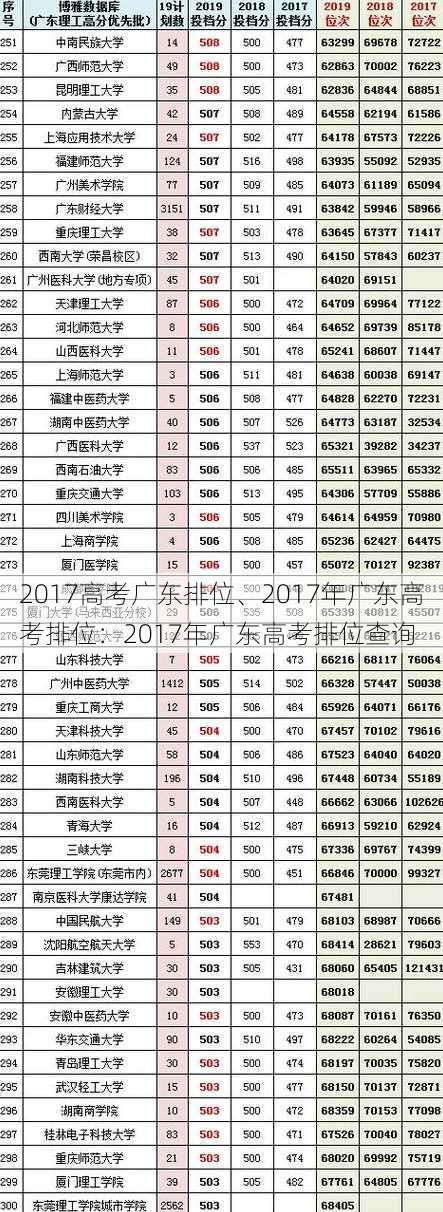 2017高考广东排位、2017年广东高考排位：2017年广东高考排位查询