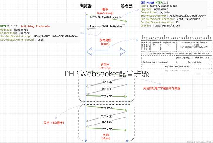 PHP WebSocket配置步骤