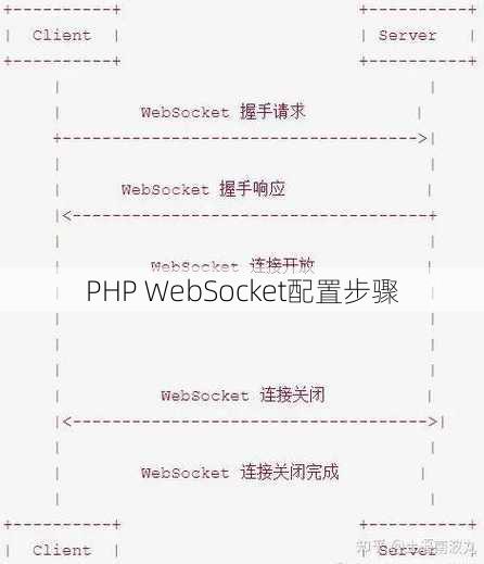 PHP WebSocket配置步骤