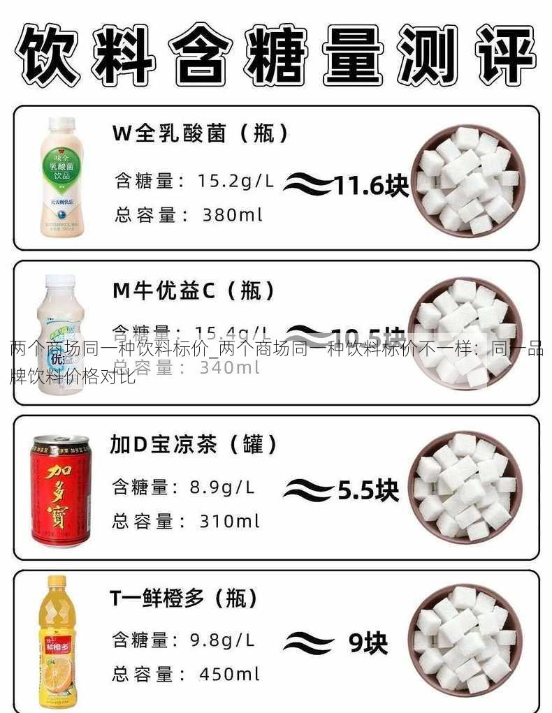 两个商场同一种饮料标价_两个商场同一种饮料标价不一样：同一品牌饮料价格对比