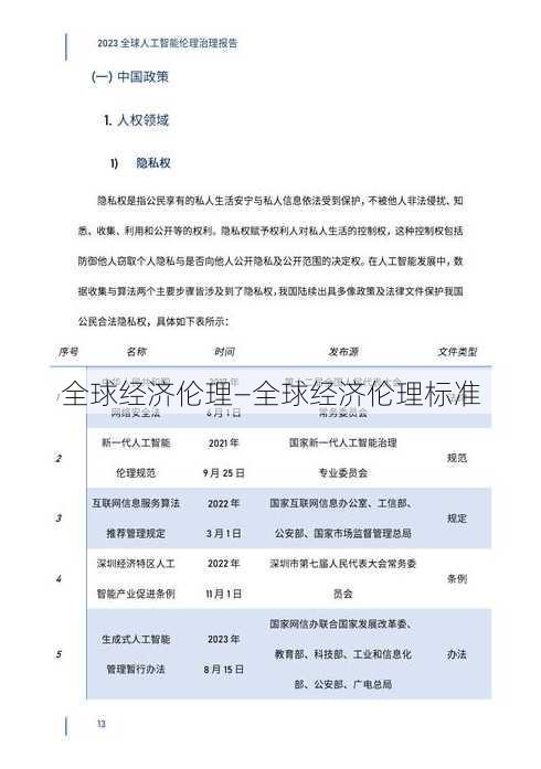 全球经济伦理—全球经济伦理标准