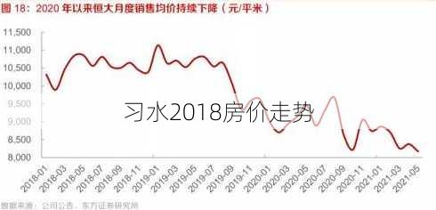 习水2018房价走势