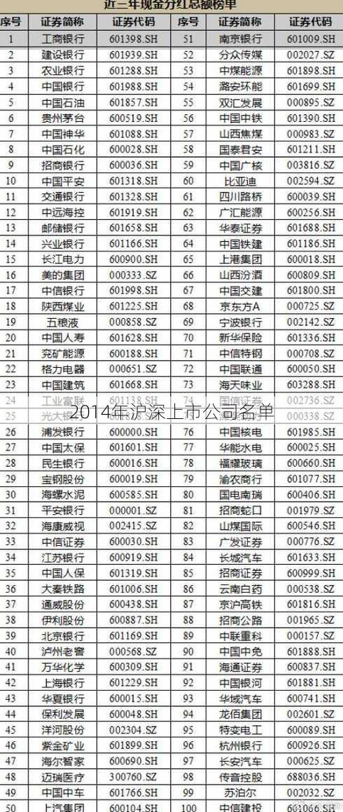 2014年沪深上市公司名单