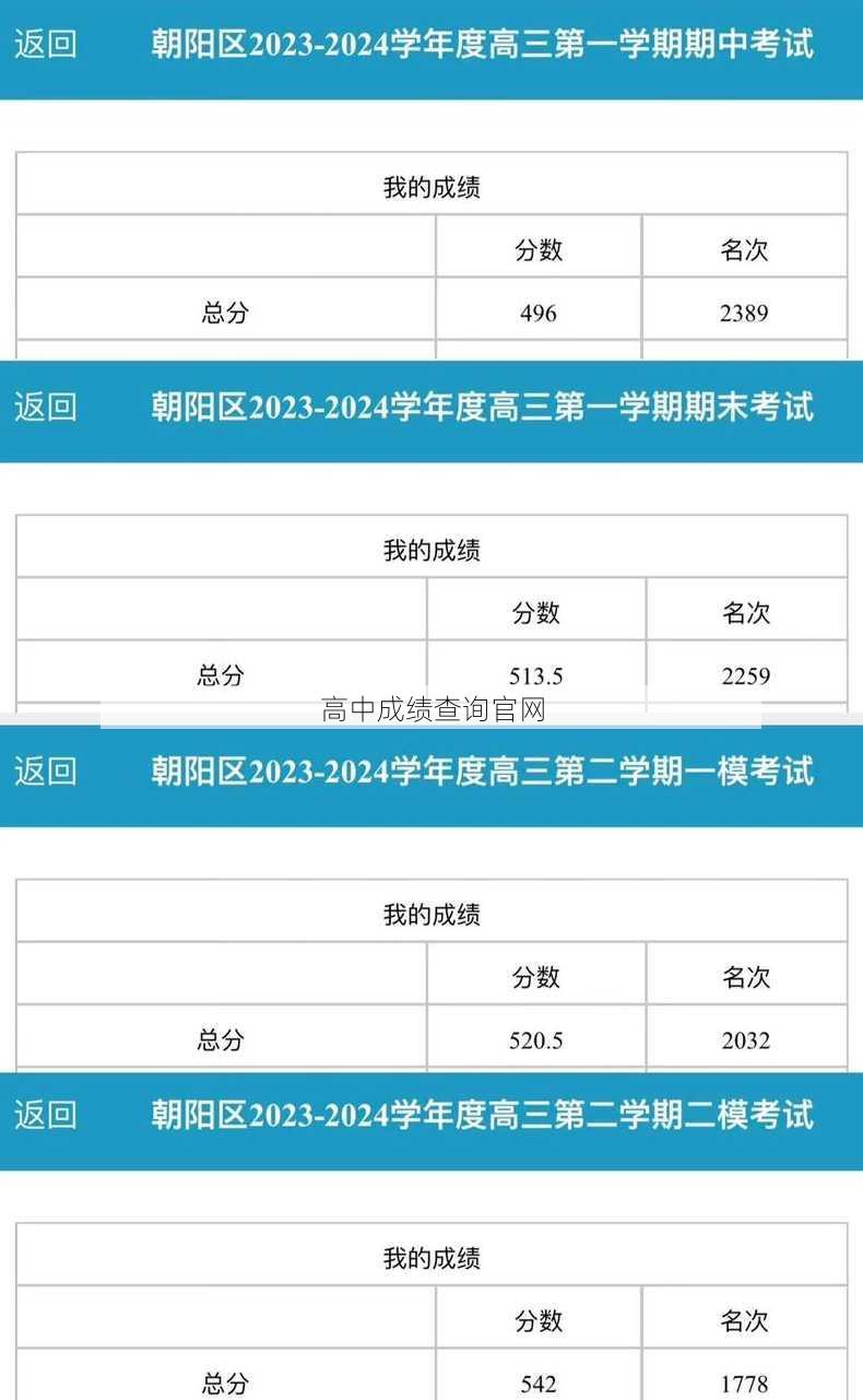 高中成绩查询官网