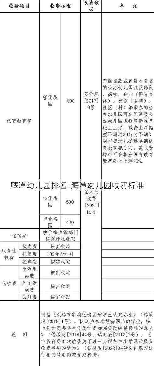 鹰潭幼儿园排名-鹰潭幼儿园收费标准