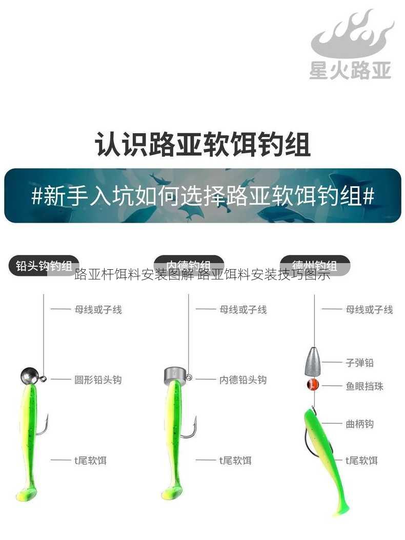 路亚杆饵料安装图解 路亚饵料安装技巧图示