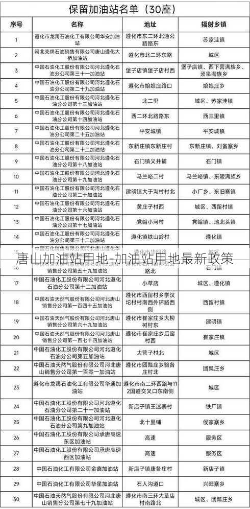 唐山加油站用地-加油站用地最新政策