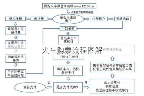 火车购票流程图解