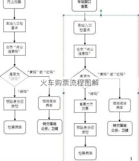 火车购票流程图解