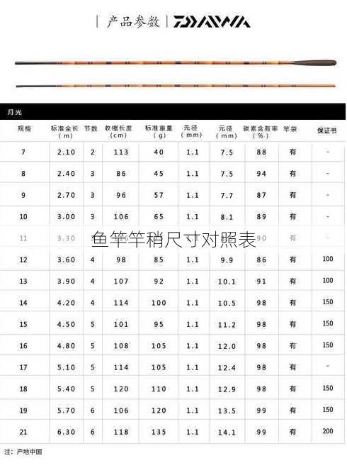 鱼竿竿稍尺寸对照表