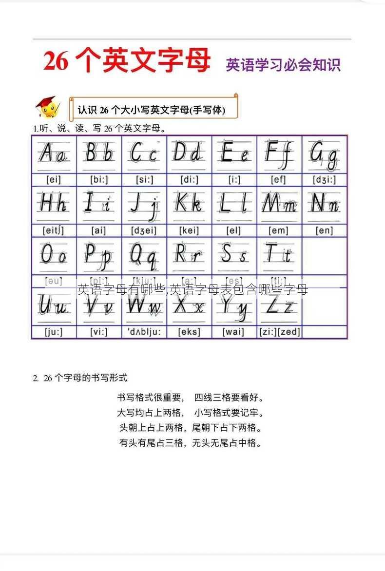 英语字母有哪些,英语字母表包含哪些字母