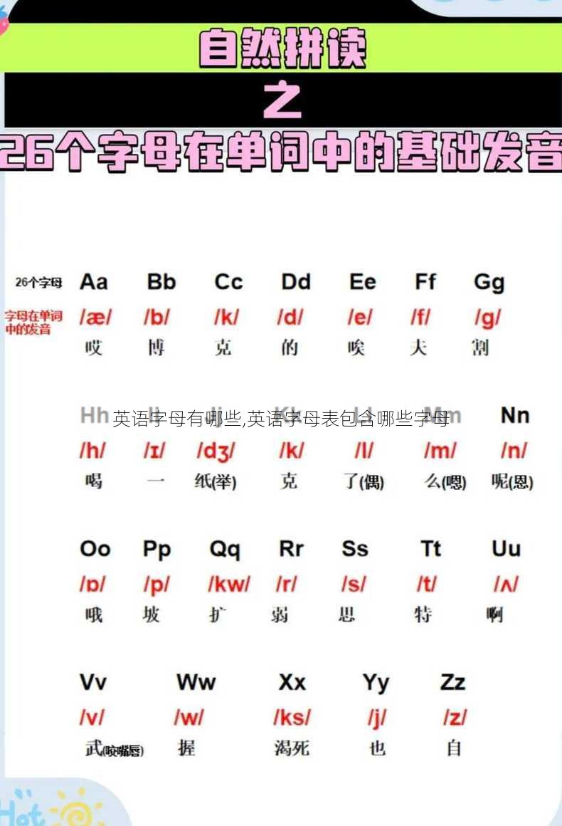 英语字母有哪些,英语字母表包含哪些字母