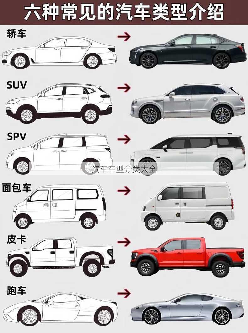 汽车车型分类大全