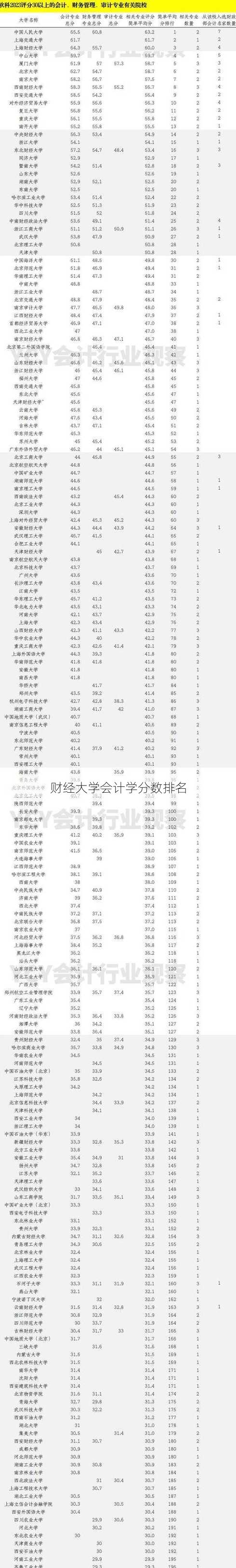 财经大学会计学分数排名