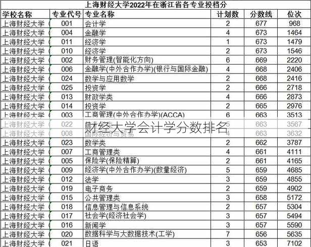 财经大学会计学分数排名