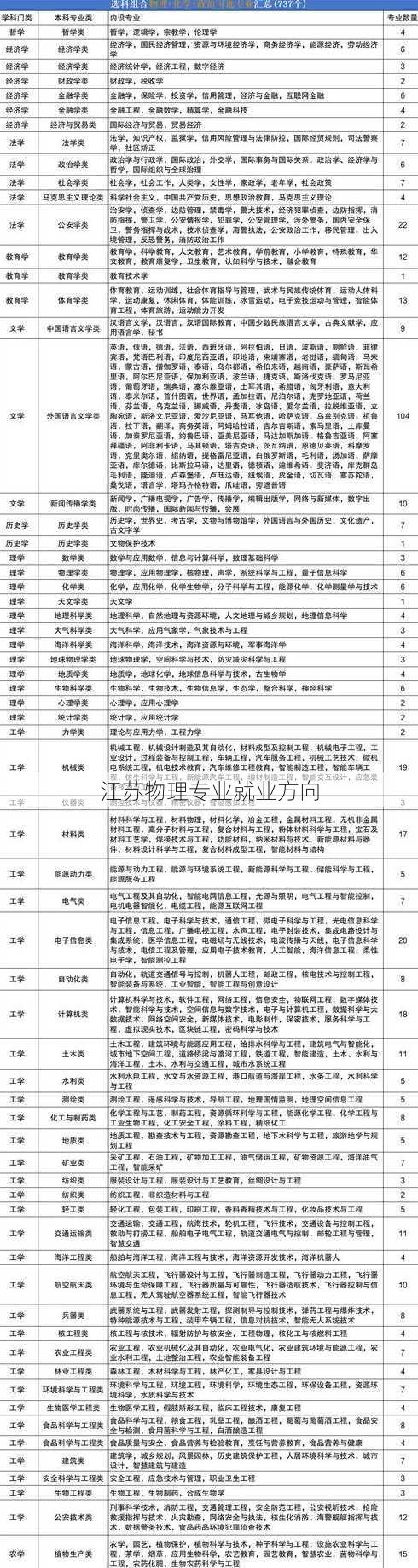 江苏物理专业就业方向