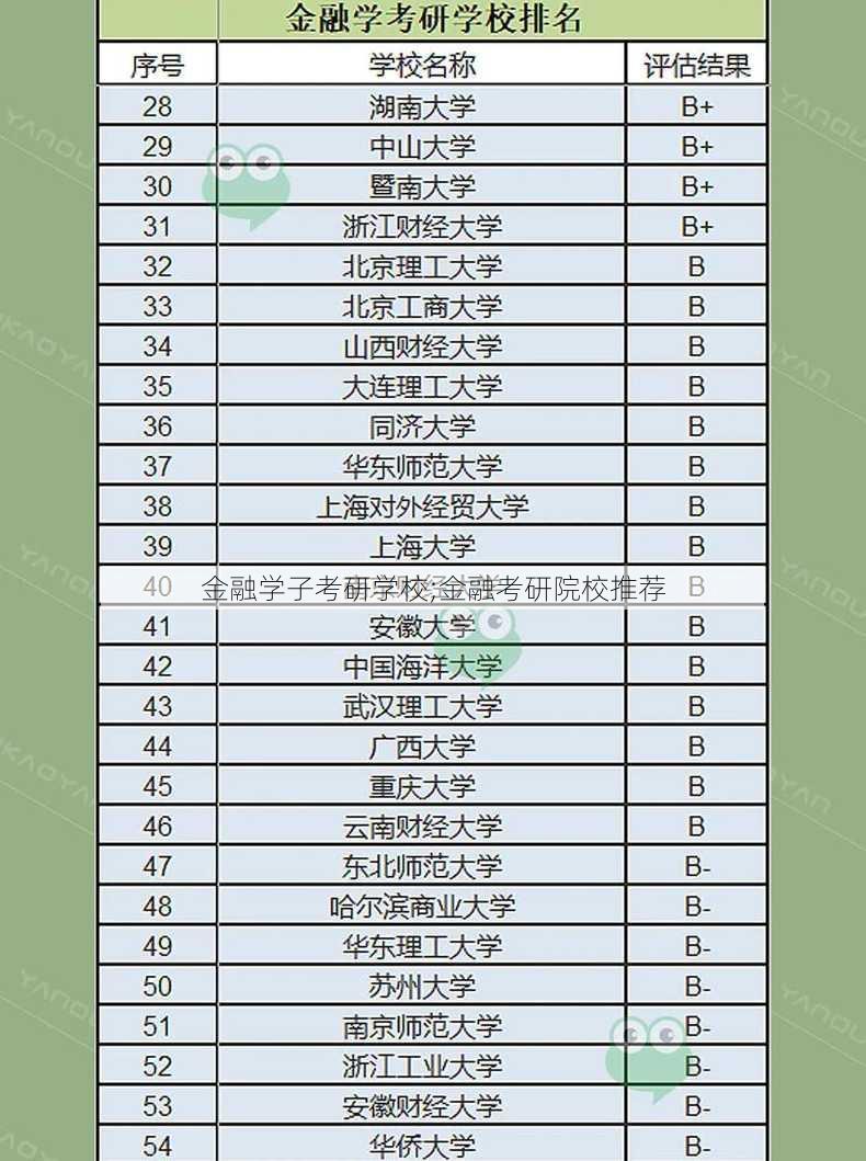 金融学子考研学校;金融考研院校推荐