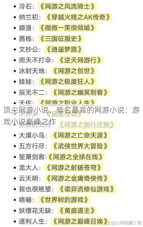 顶尖网游小说、排名最高的网游小说：游戏小说巅峰之作