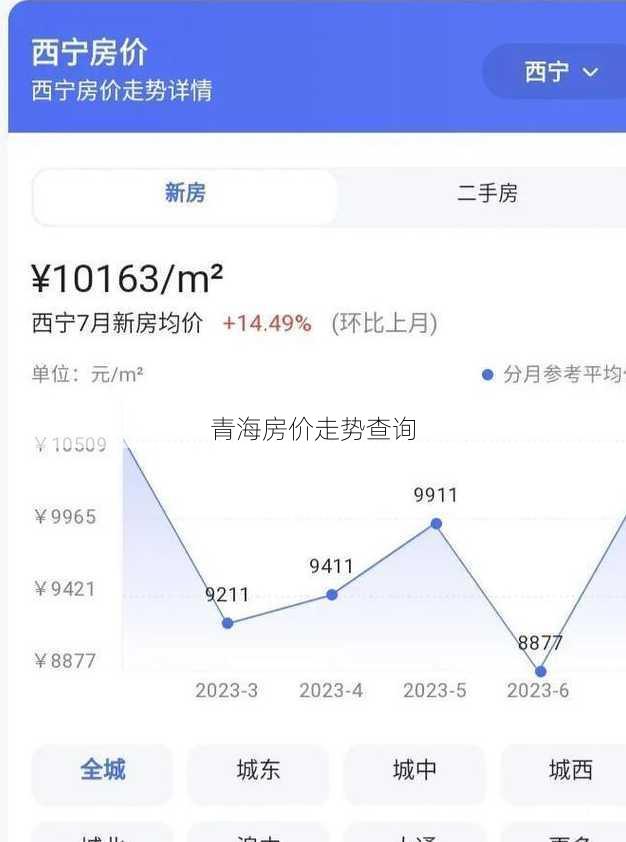 青海房价走势查询