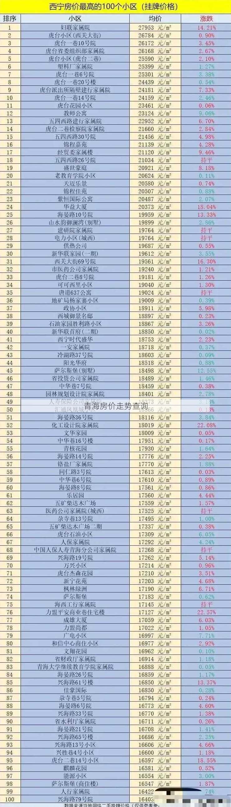 青海房价走势查询