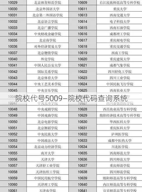 院校代号5009—院校代码查询系统