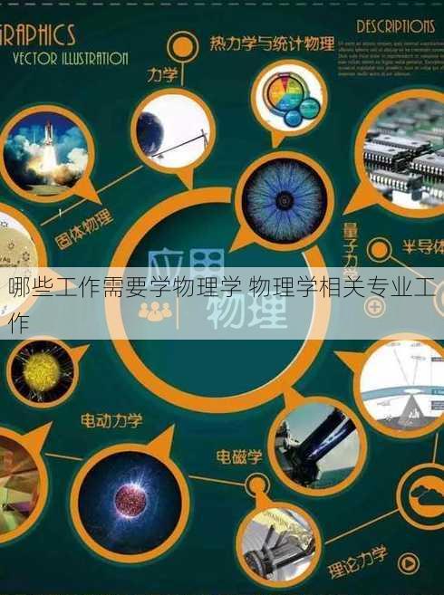 哪些工作需要学物理学 物理学相关专业工作