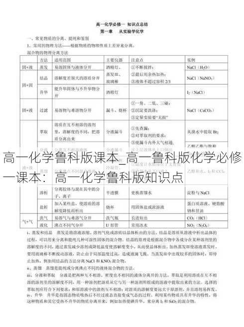 高一化学鲁科版课本_高一鲁科版化学必修一课本：高一化学鲁科版知识点