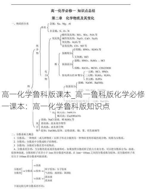 高一化学鲁科版课本_高一鲁科版化学必修一课本：高一化学鲁科版知识点