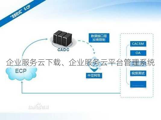 企业服务云下载、企业服务云平台管理系统