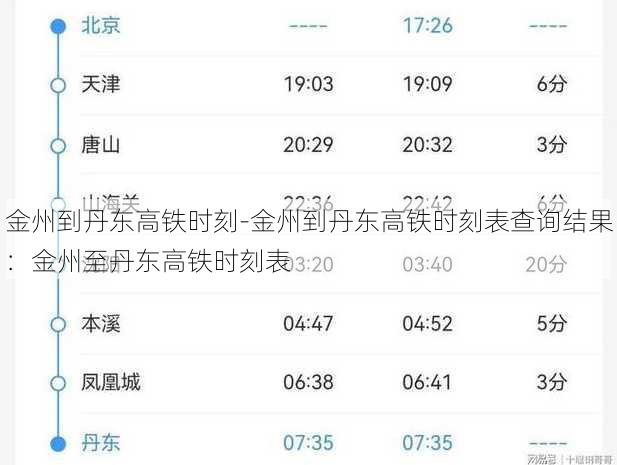 金州到丹东高铁时刻-金州到丹东高铁时刻表查询结果：金州至丹东高铁时刻表