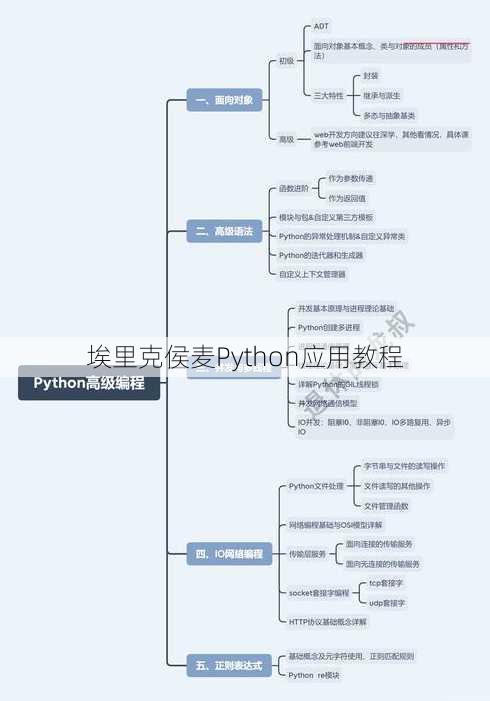 埃里克侯麦Python应用教程