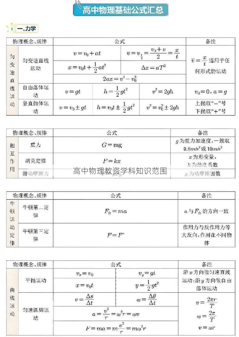 高中物理教资学科知识范围