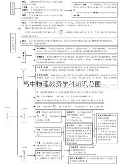 高中物理教资学科知识范围