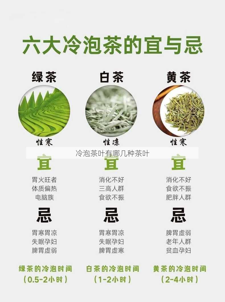 冷泡茶叶有哪几种茶叶