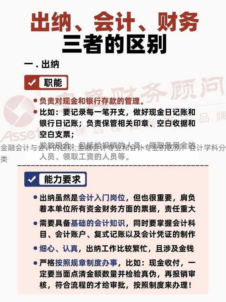 金融会计与会计的区别;金融会计专业和会计专业的区别：会计学科分类