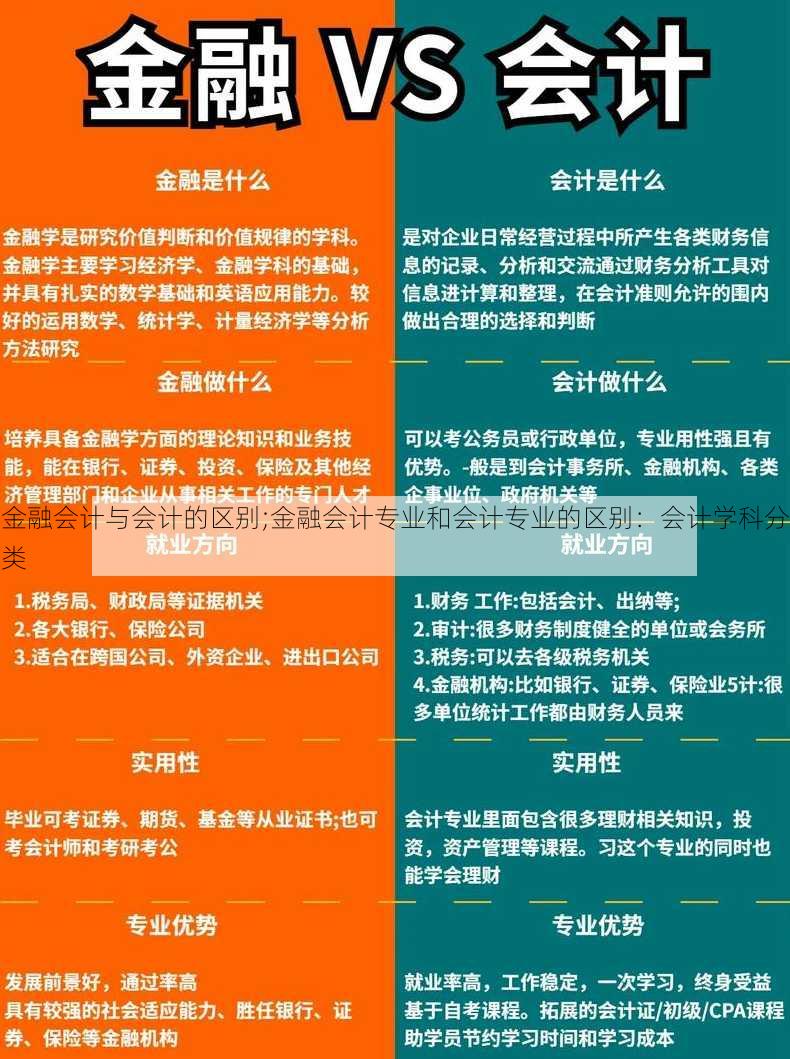 金融会计与会计的区别;金融会计专业和会计专业的区别：会计学科分类