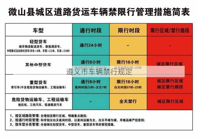 遵义市车辆禁行规定