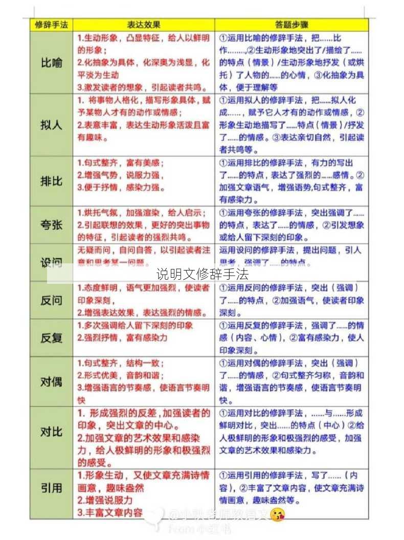 说明文修辞手法