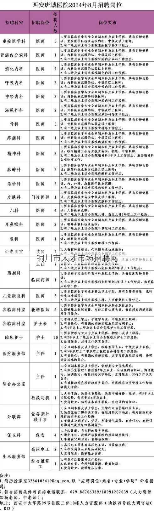 铜川市人才市场招聘网