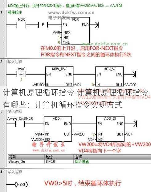 计算机原理循环指令 计算机原理循环指令有哪些：计算机循环指令实现方式