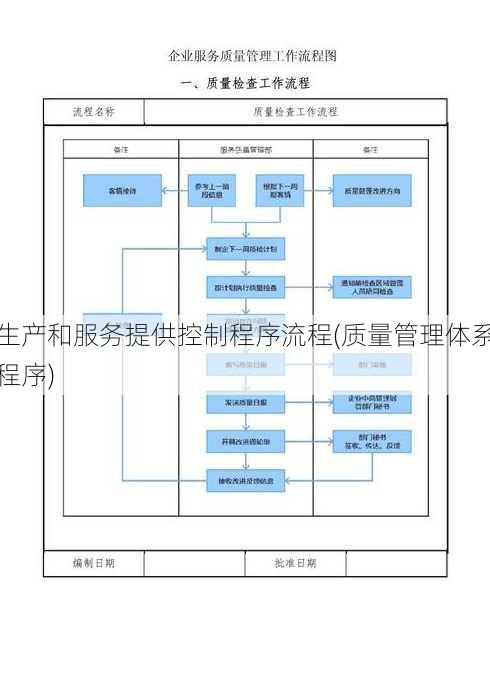 生产和服务提供控制程序流程(质量管理体系程序)