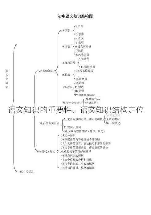 语文知识的重要性、语文知识结构定位