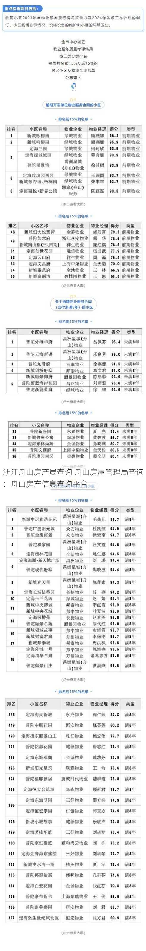 浙江舟山房产局查询 舟山房屋管理局查询：舟山房产信息查询平台