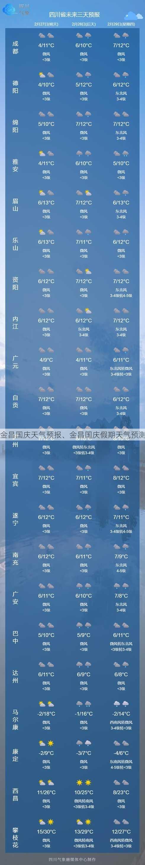 金昌国庆天气预报、金昌国庆假期天气预测