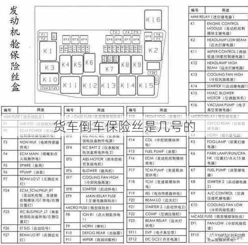 货车倒车保险丝是几号的