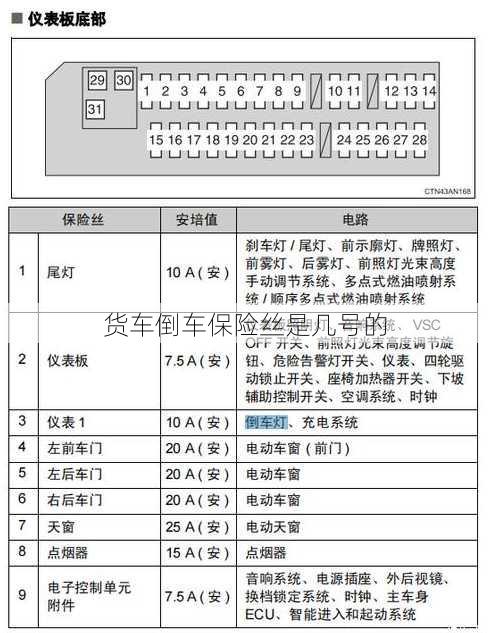 货车倒车保险丝是几号的