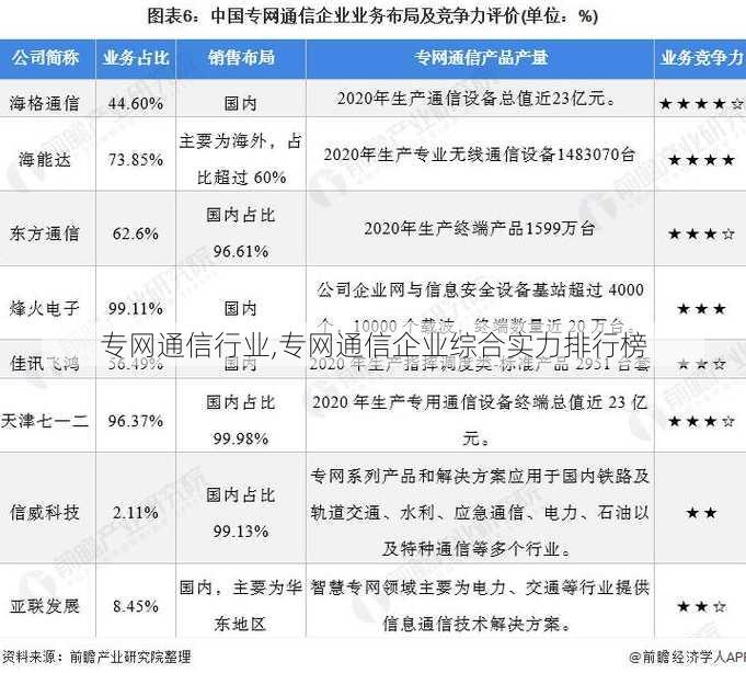 专网通信行业,专网通信企业综合实力排行榜