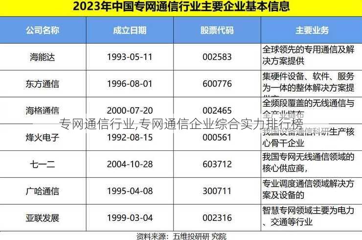 专网通信行业,专网通信企业综合实力排行榜