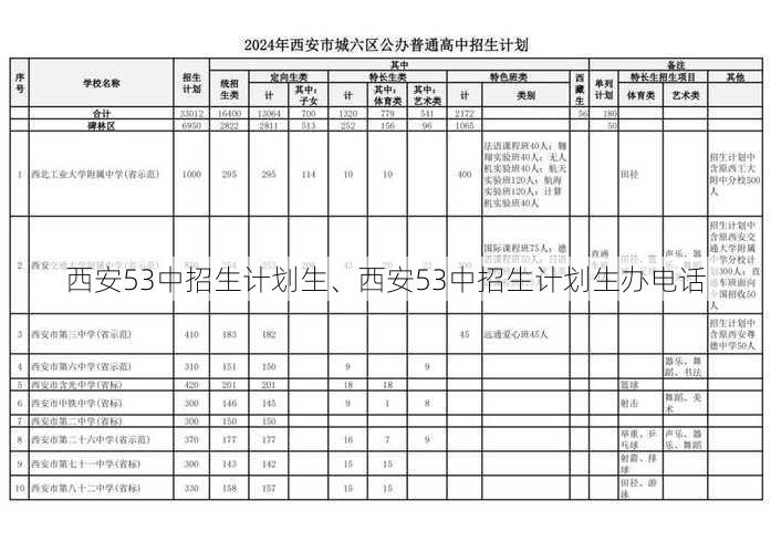 西安53中招生计划生、西安53中招生计划生办电话