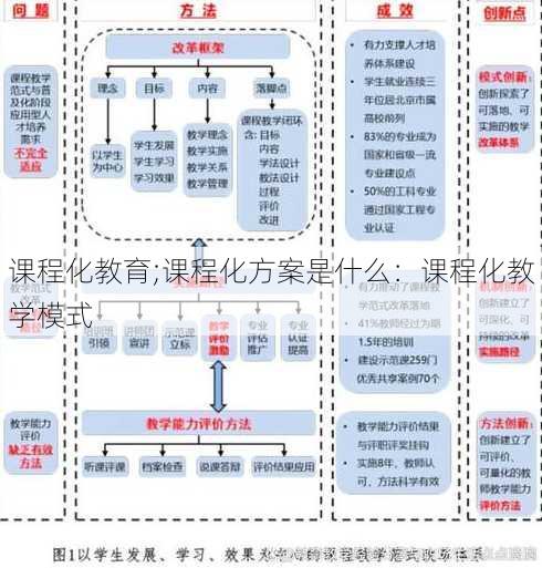 课程化教育;课程化方案是什么：课程化教学模式